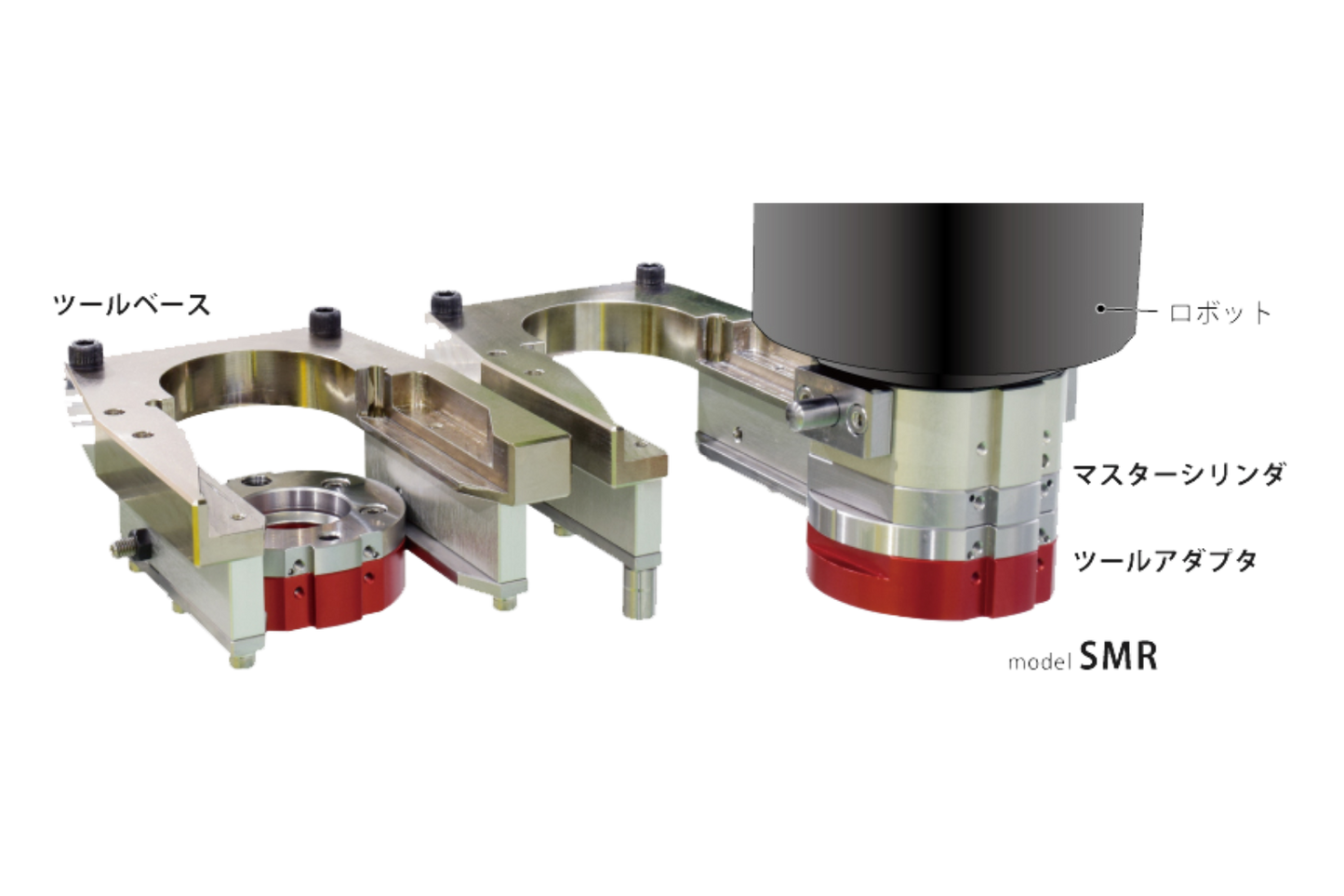 SMR（自動交換メカ式）