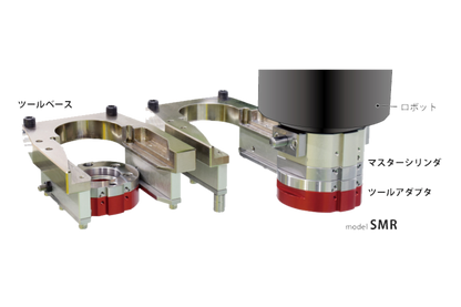 SMR（自動交換メカ式）